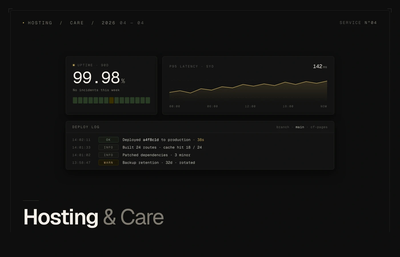 Monitoring dashboard mockup preview