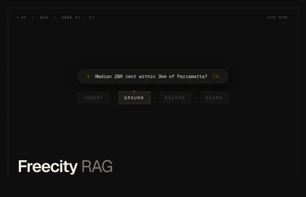 Freecity RAG case-study thumbnail — query pill and INGEST → GROUND → REASON → GUARD pipeline
