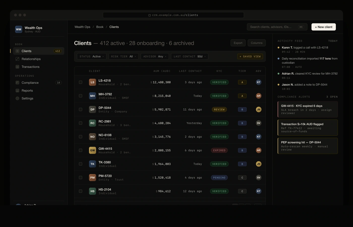 Client portfolio dashboard — 412 active clients, filters, KYC status pills, risk tiers, advisor avatars, with activity feed and compliance alerts