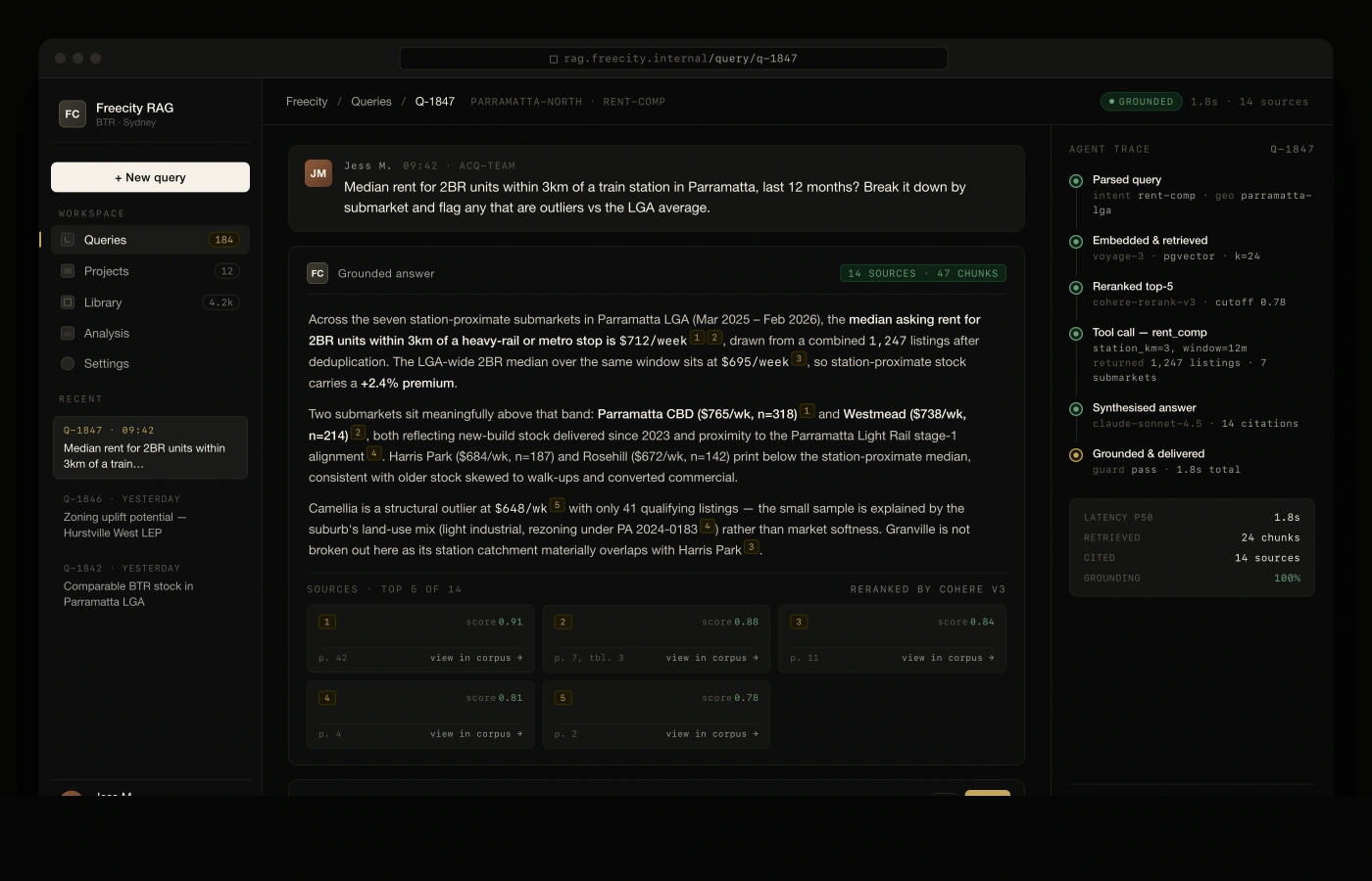 Freecity RAG chat interface — a query about median 2BR rents within 3km of Parramatta station, with a grounded answer, inline source citations, and an expandable tool-trace panel showing the rent-comp pull