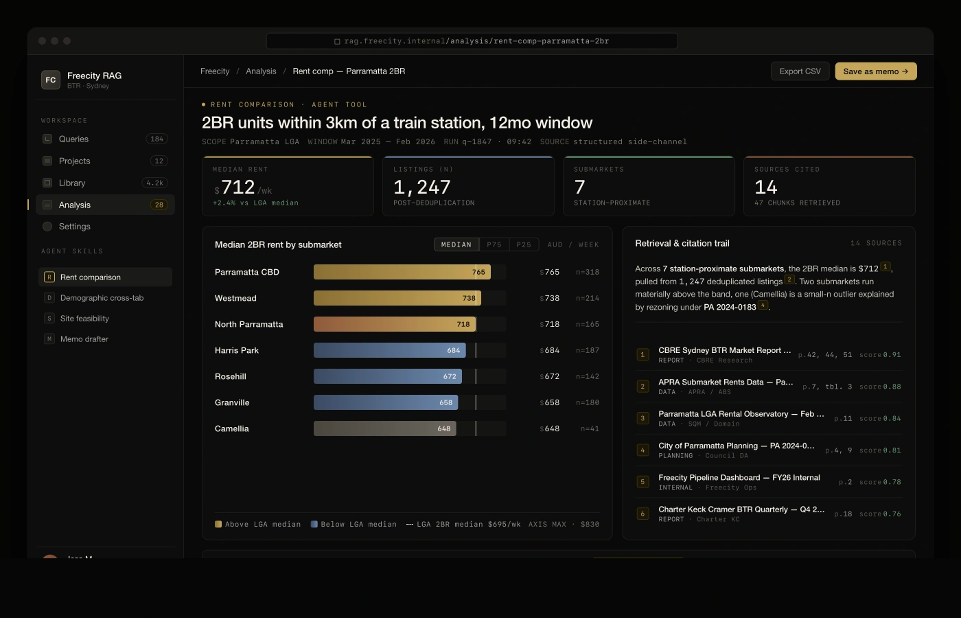 Agent-tool panel — a rent-comp pull on 2BR units within 3km of a nominated station, returning a sorted table with sample sizes, median rent, and links back to the source listings